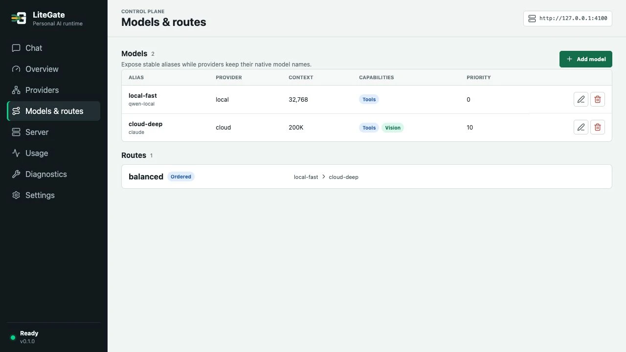 LiteGate Models & routes showing local-fast, cloud-deep and an ordered route.